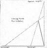 Brooklyn Museum: Visual materials [6.1.001]: 1895 survey expedition photographs.