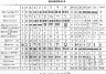 Brooklyn Museum: Visual materials [6.1.018]: Egypt.