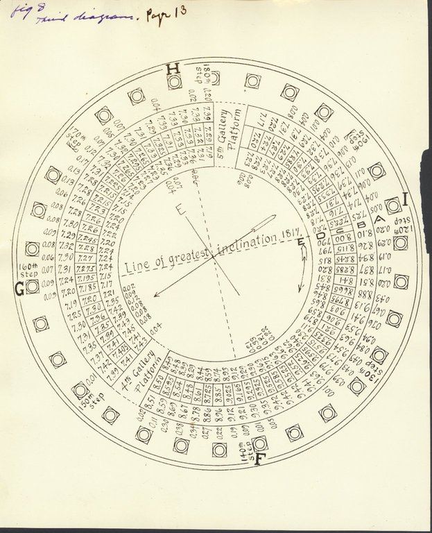 Brooklyn Museum: Research & writings [2.1.034]: Pisa article.